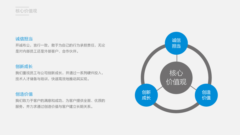 喆华电子企业品牌全案策划