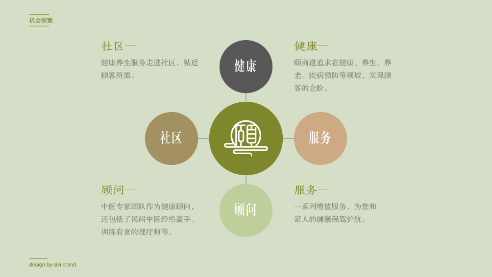 颐商道健康公馆品牌全案设计