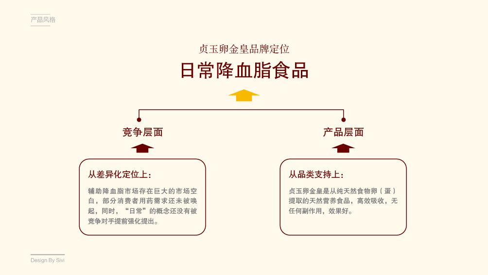 贞玉卵金皇保健品品牌全案策划