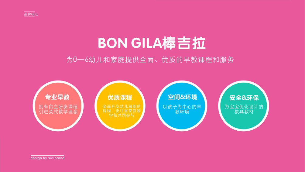 棒吉拉品牌全案设计
