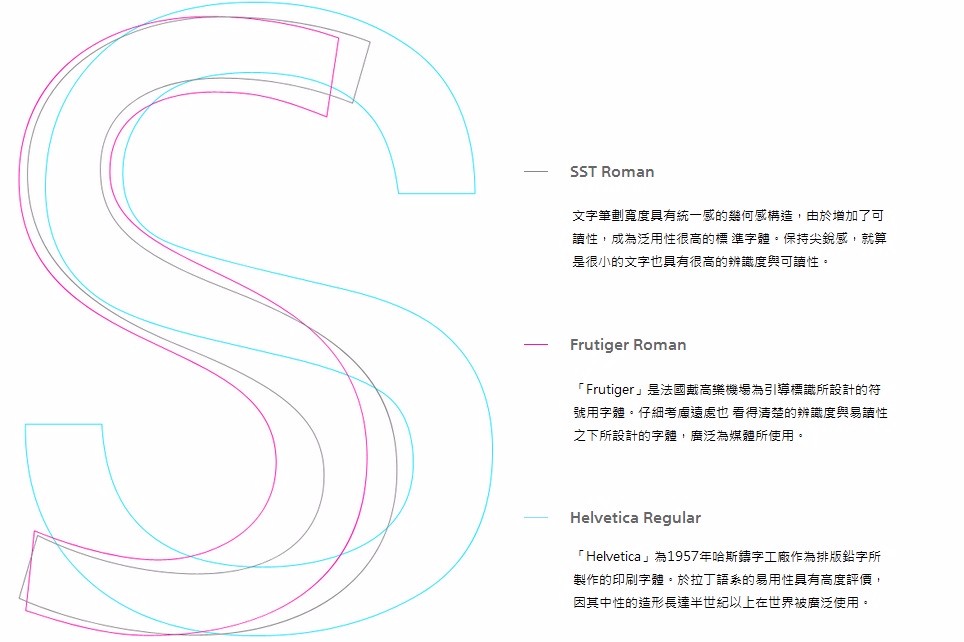 蒙纳和索尼联合设计的品牌字体：SST字体8.jpg